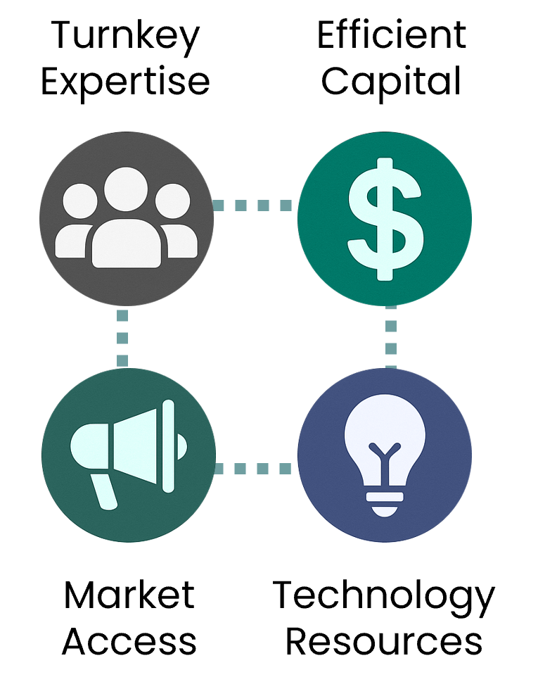 Integrated Resources graphic